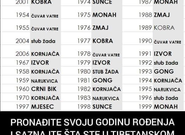 PRONAĐITE SVOJU GODINU ROĐENJA I SAZNAJTE ŠTA STE U TIBETANSKOM HOROSKOPU: Najtačniji horoskop na svijetu, davno proročanstvo tibetanskih monaha otkriva sve o svakome!