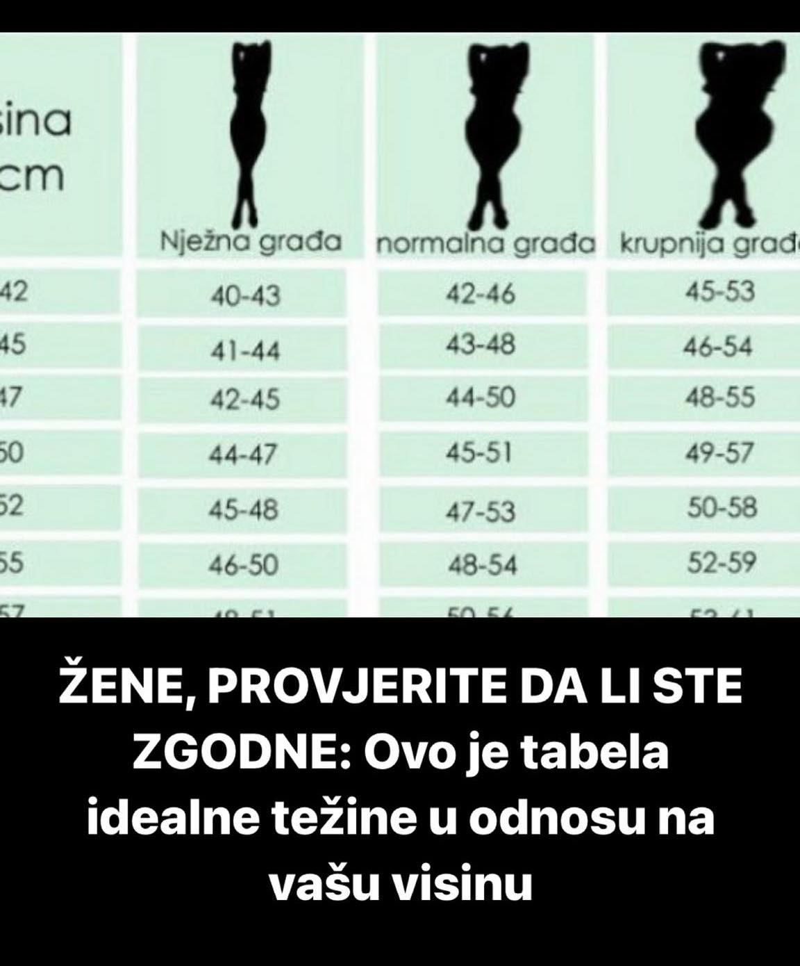 ŽENE, PROVJERITE DA LI STE ZGODNE: Ovo je tabela idealne težine u odnosu na vašu visinu